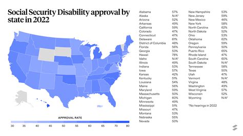 Social Security Disability Approval Rates by State .